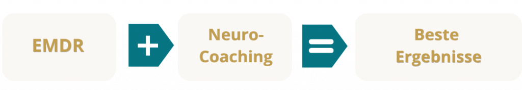 EMDR Neuro Coaching
